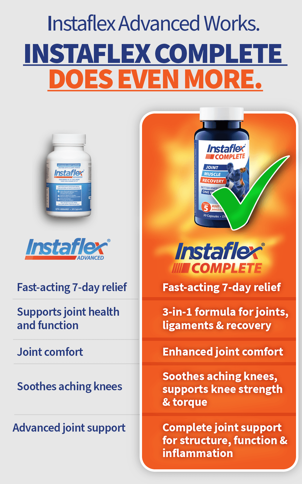 Instaflex Complete chart
